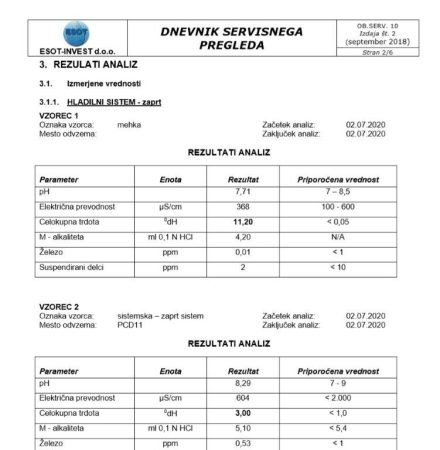 Primer dnevnika servisnega pregleda